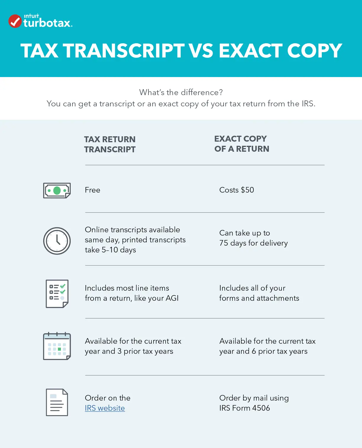 How do I get a copy of my tax return or transcript