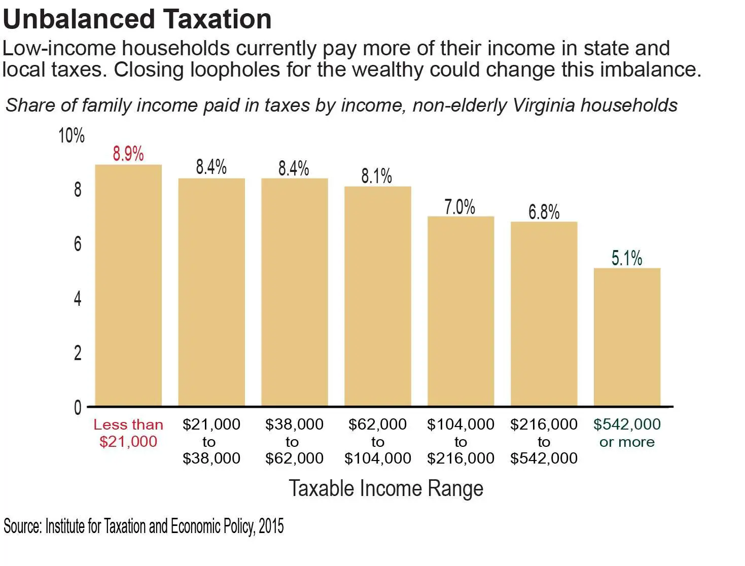How Do I Pay My Virginia State Taxes