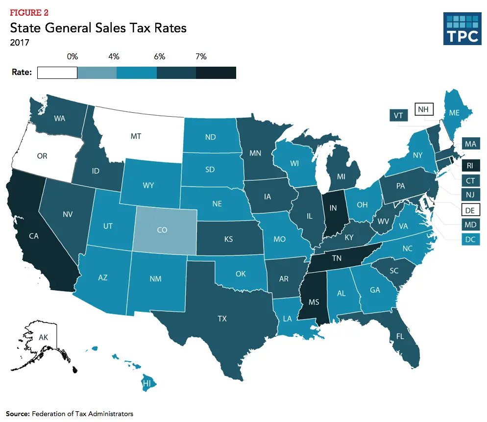 How do state and local sales taxes work?