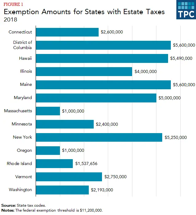 How do state estate and inheritance taxes work?