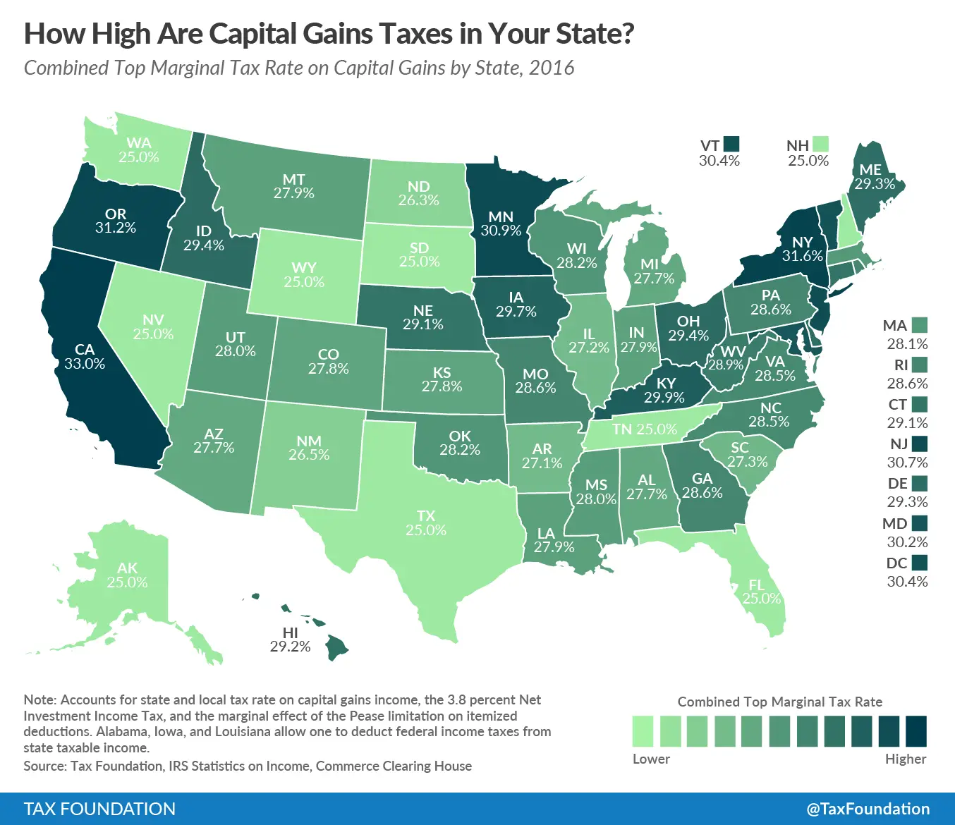 How High Are Capital Gains Taxes in Your State?