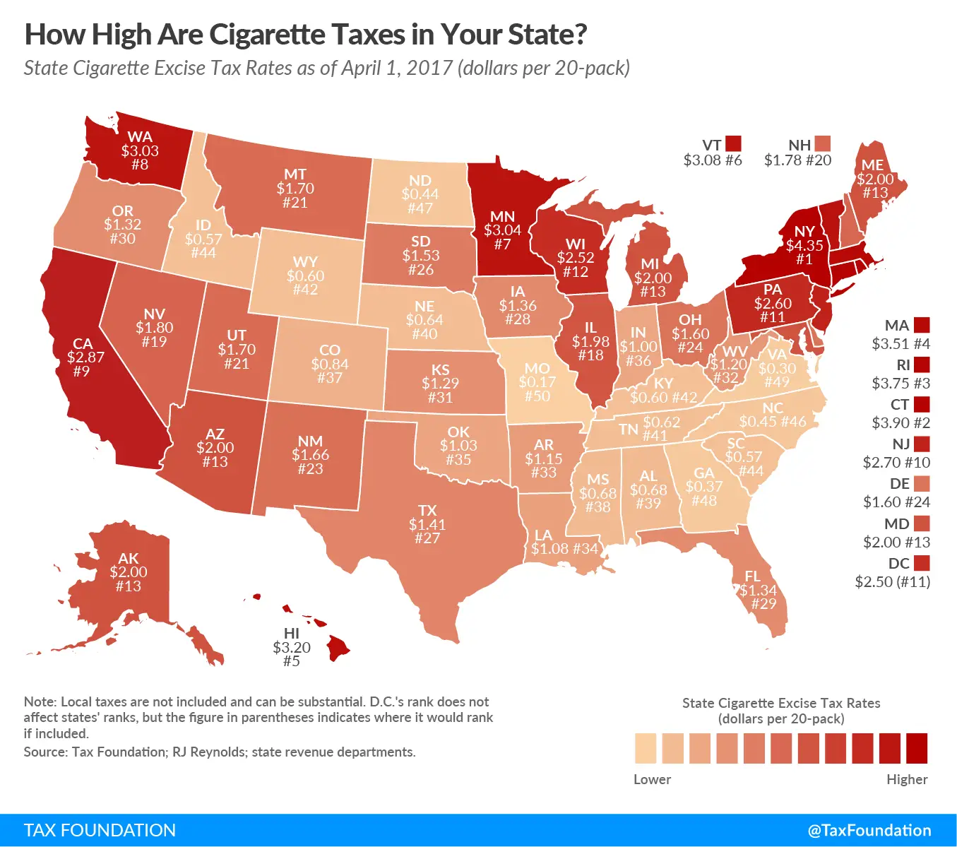 How High Are Cigarette Taxes in Your State?