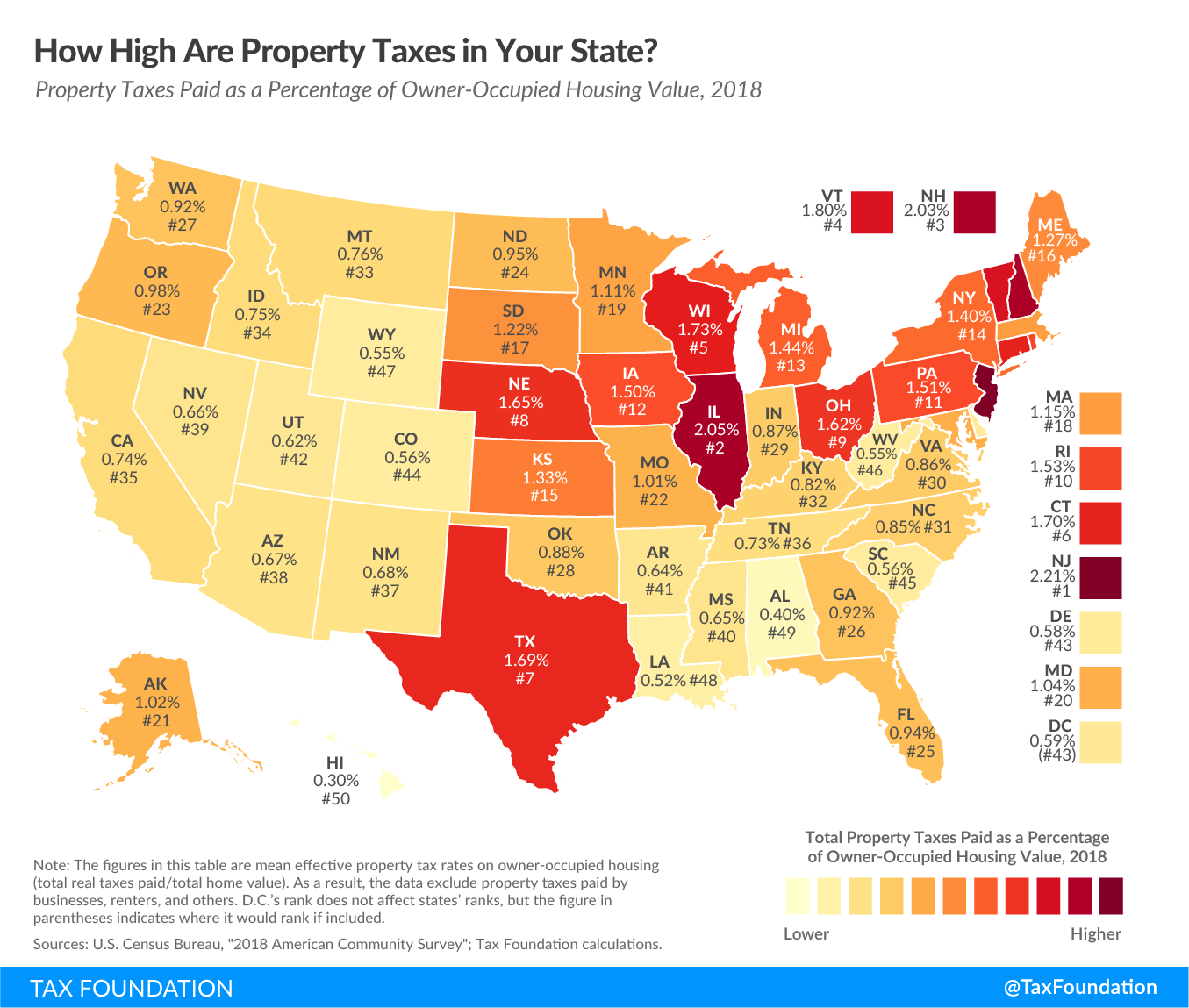 How High Are Property Taxes in Your State?