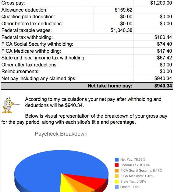 How Much Are Taxes Taken Out Of Paycheck