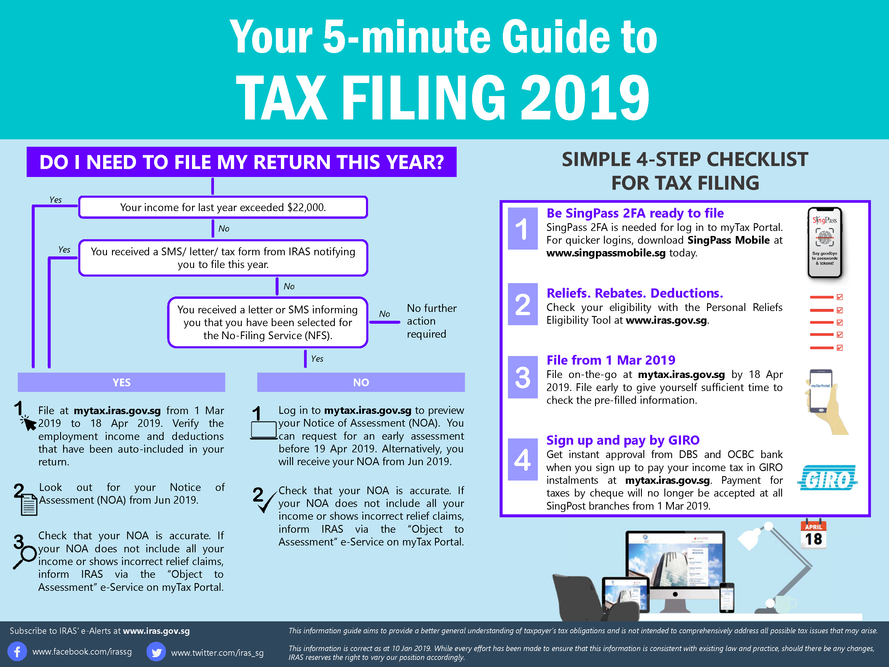 How Much Can You Make Without Filing Taxes 2019