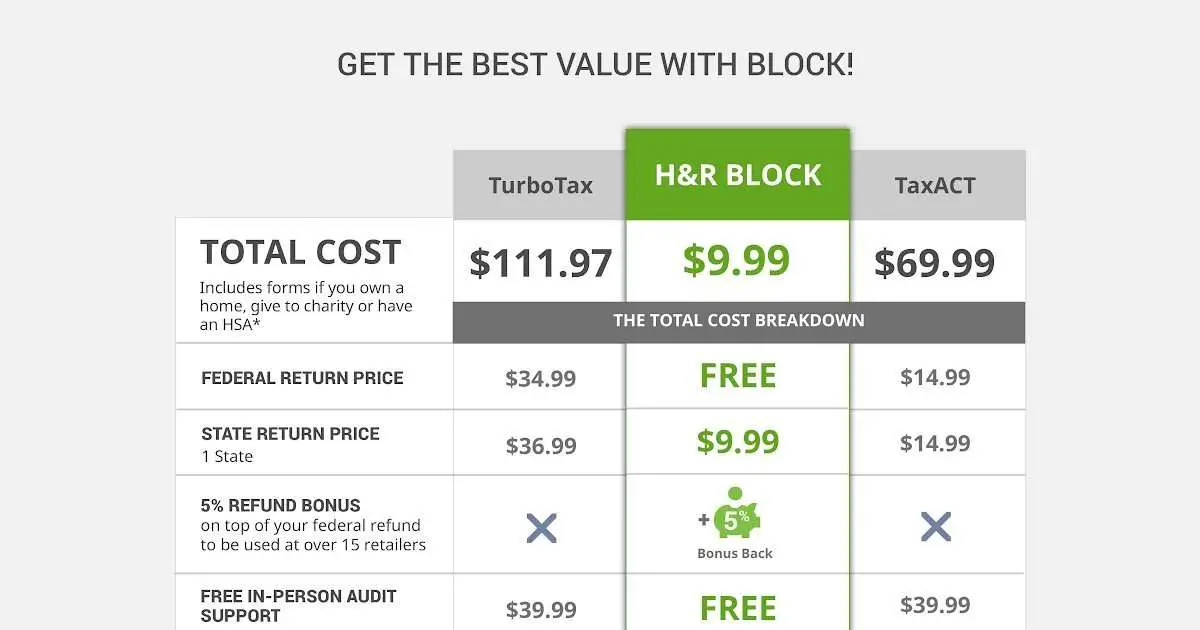 How Much Do Taxes Cost At H& r Block