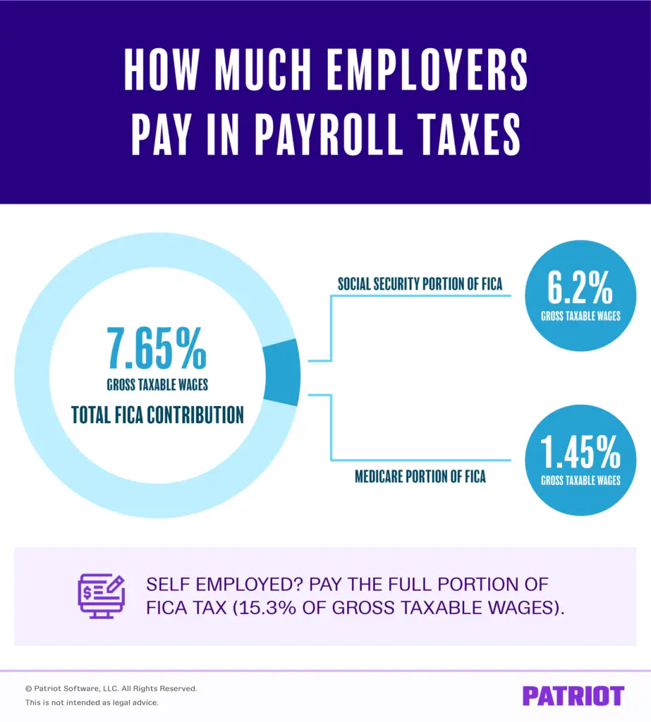 How Much Does an Employer Pay in Payroll Taxes?