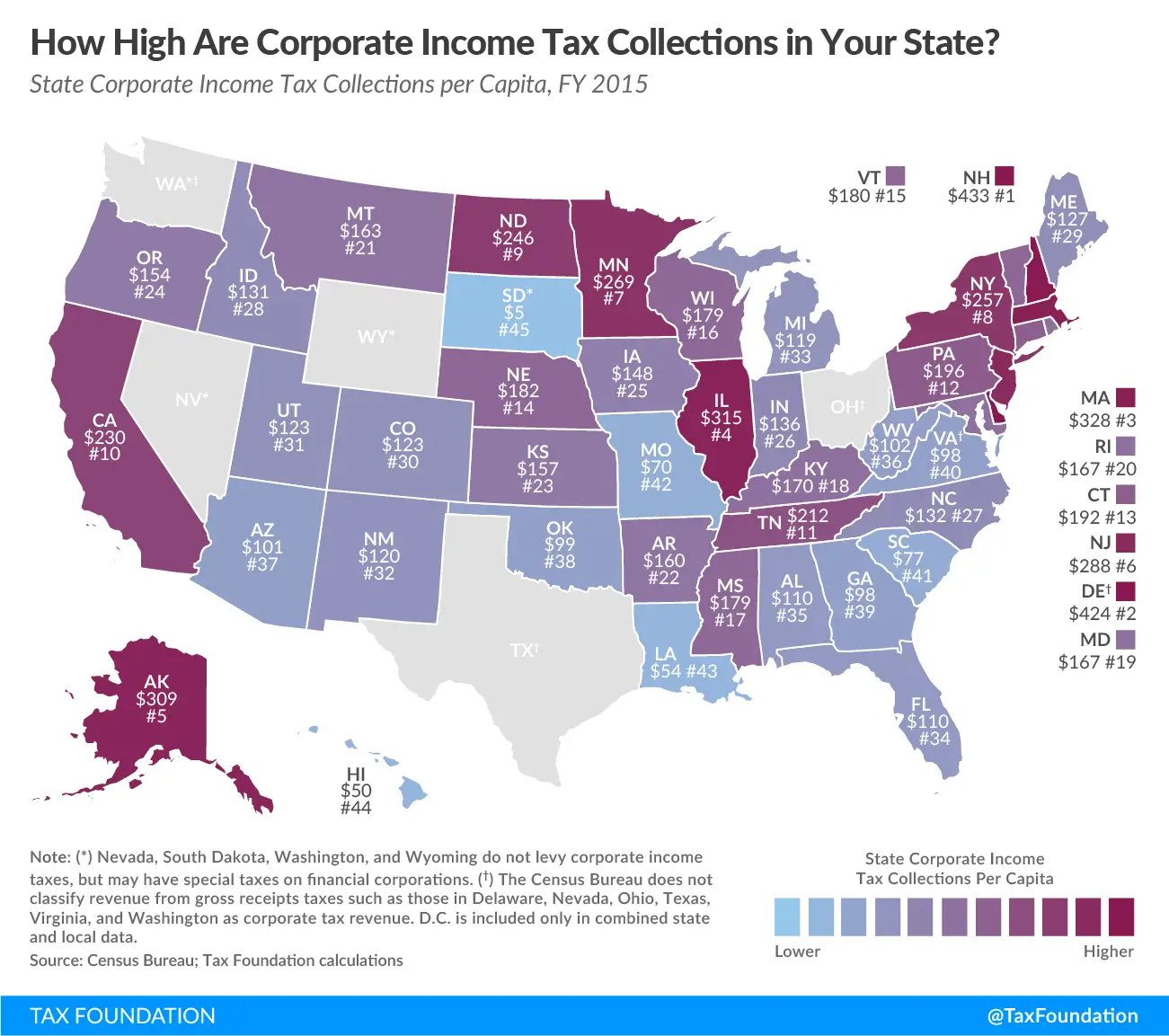 How Much Does Your State Collect in Corporate Income Taxes ...