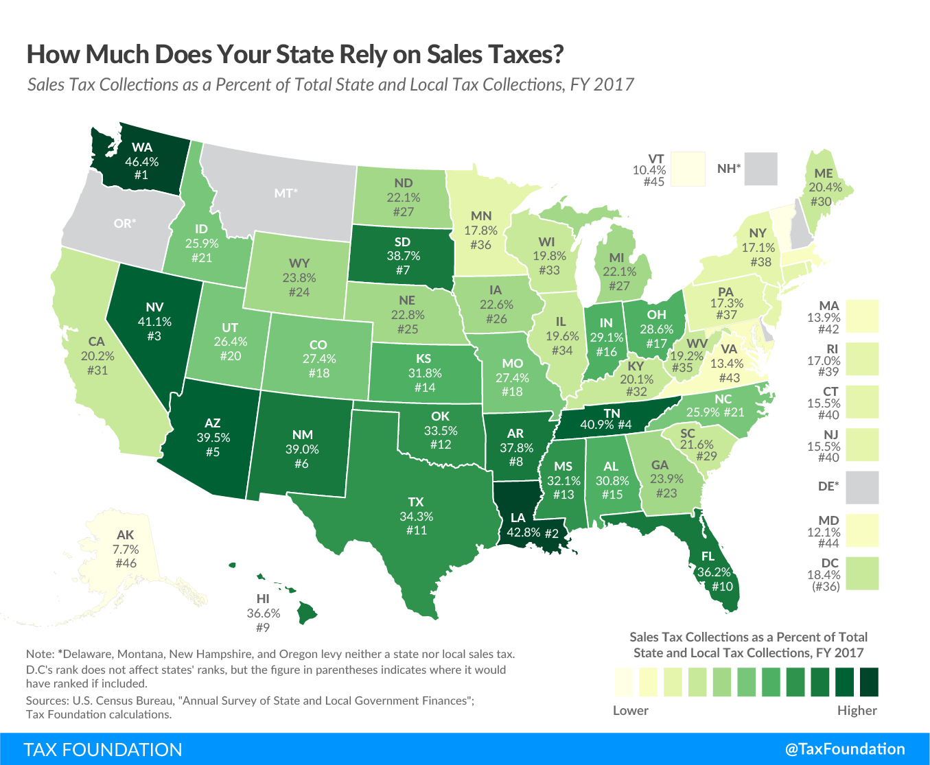 how-much-is-washington-state-sales-tax-taxestalk