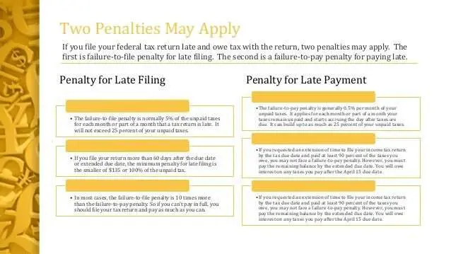 How Much Is The Late Tax Filing Penalty
