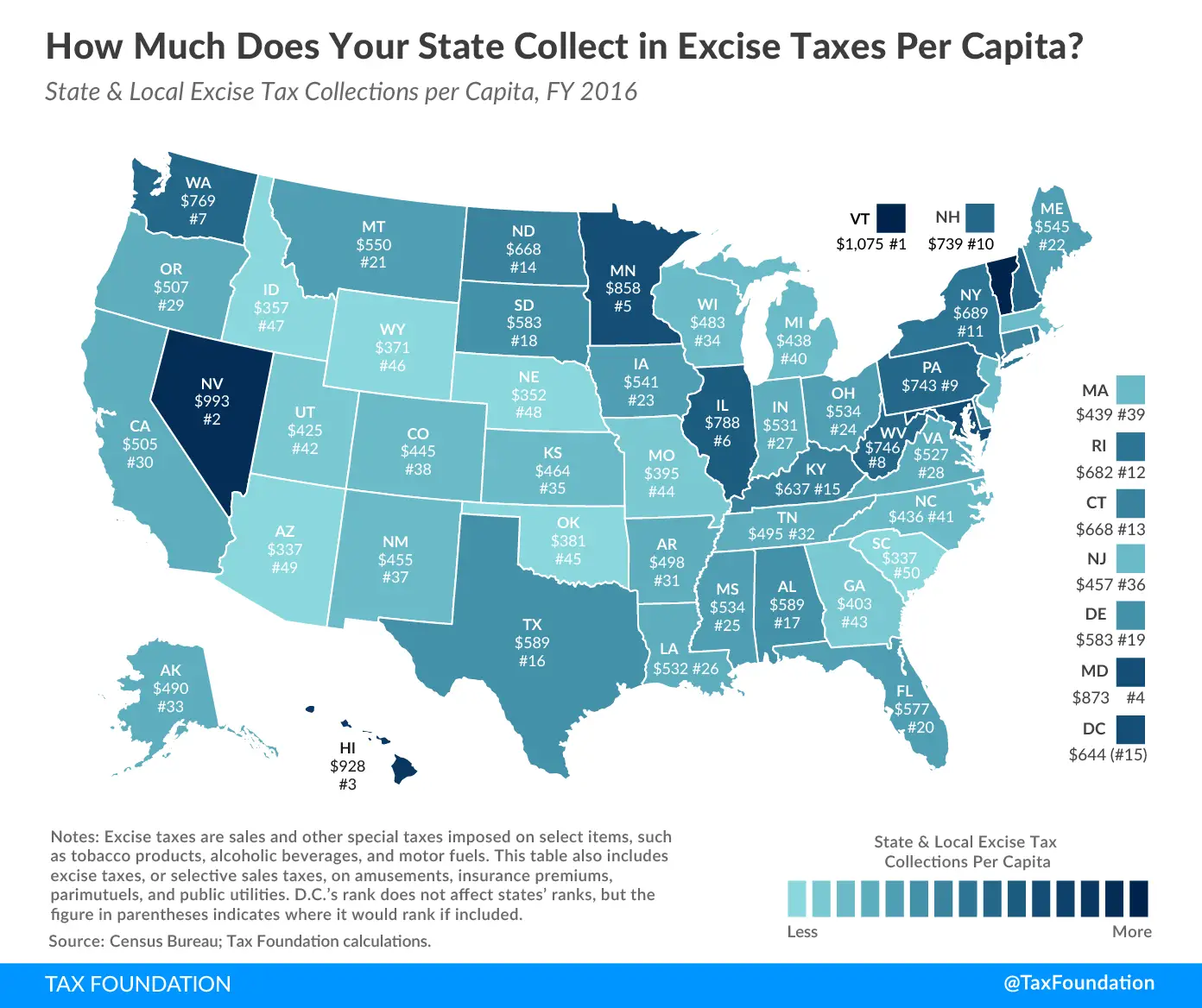 How Much Per Person Does Your State Collect in Excise Taxes ...