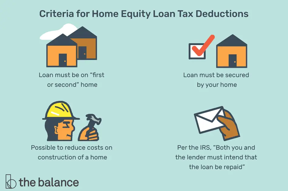 How Much Real Estate Interest Is Tax Deductible