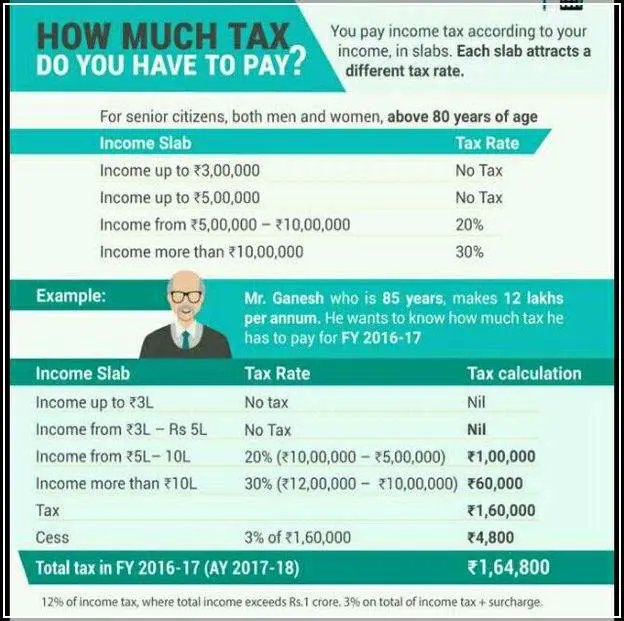 How Much Tax Do You Have To Pay On 1099 Income