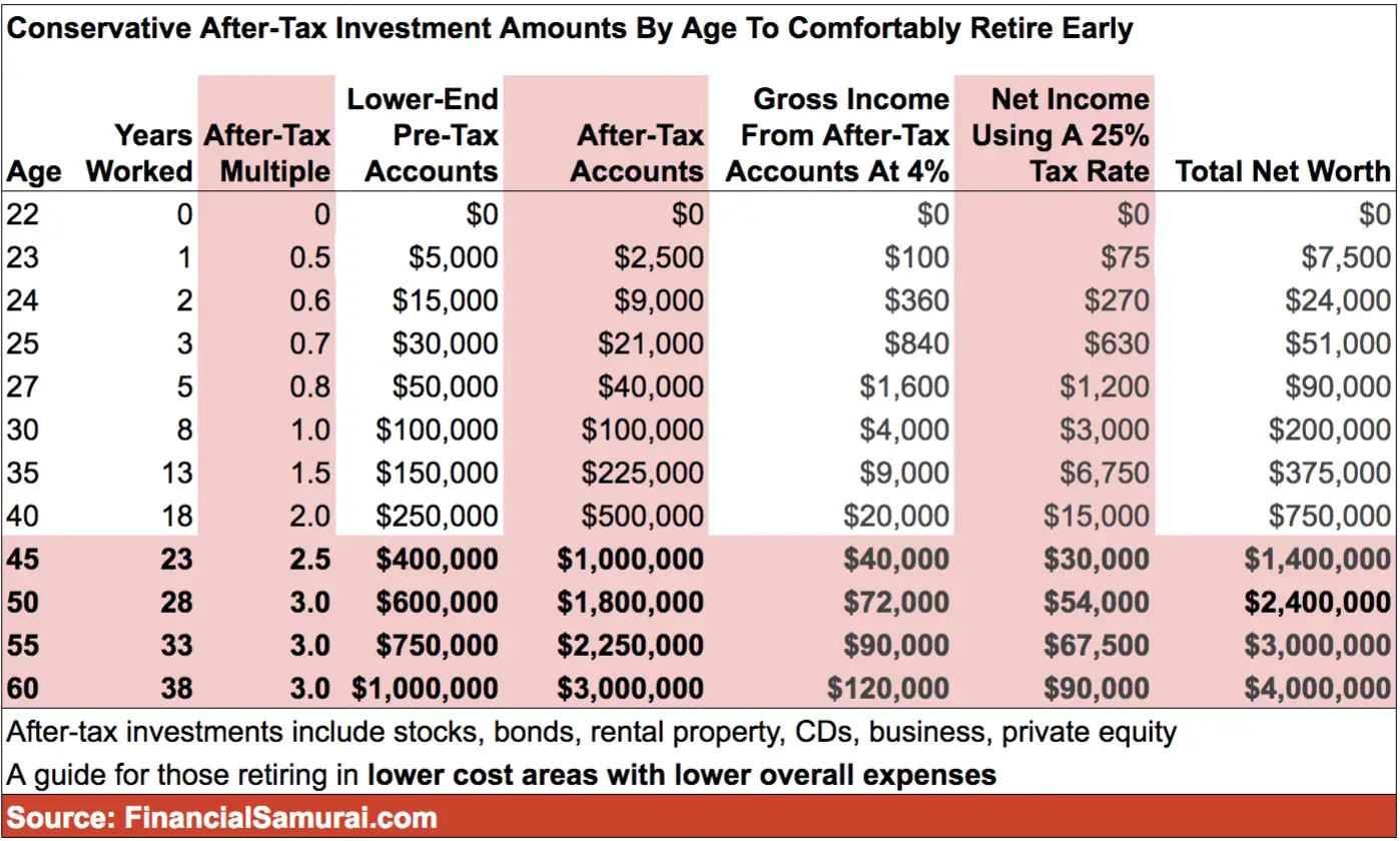 How much tax do you pay on 401k after retirement ...