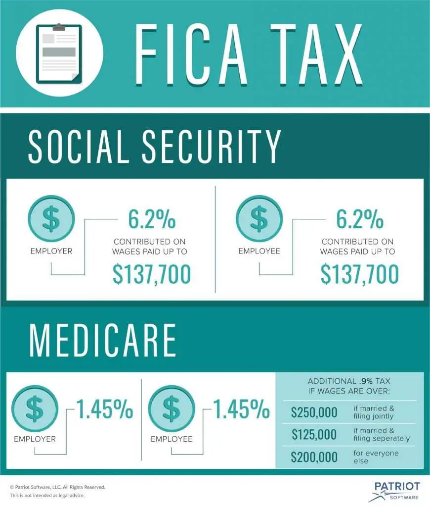 How Much Tax Is Taken Out Of Social Security