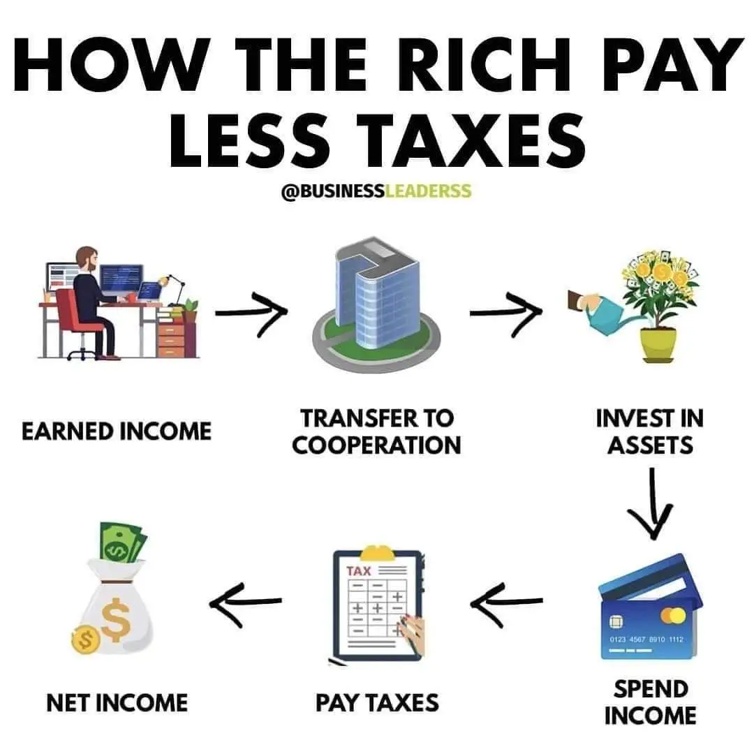 HOW THE RICH PAY LESS TAXES!?