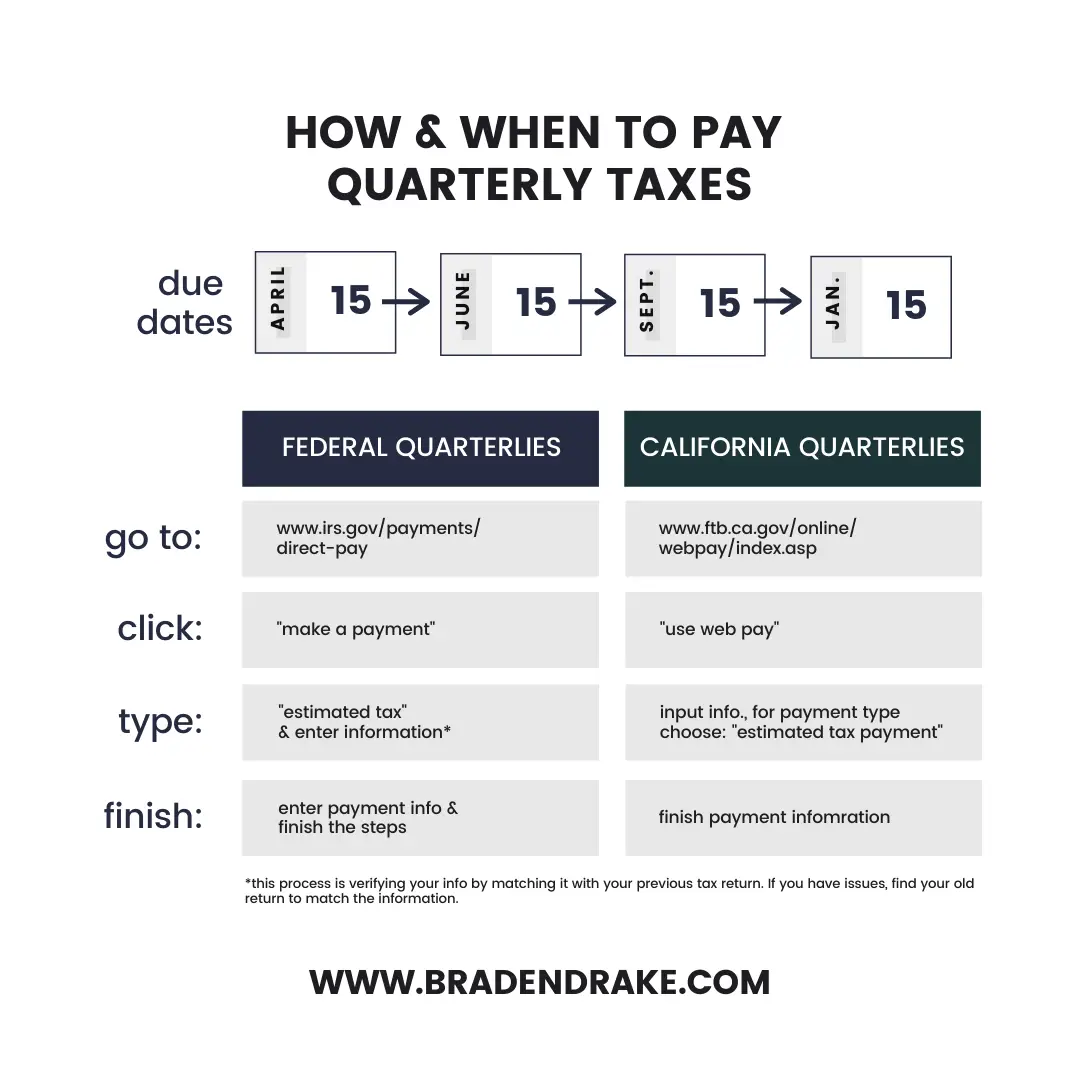 How to Calculate and Save Your Quarterly Taxes