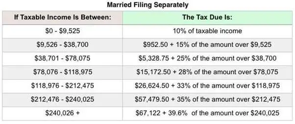 How to calculate how much Inheritance tax I have to pay