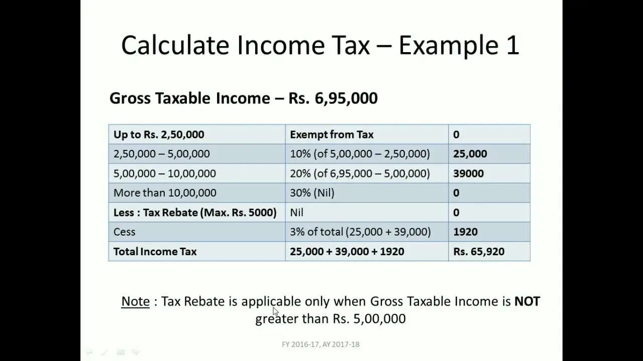How to Calculate Income Tax FY 2016