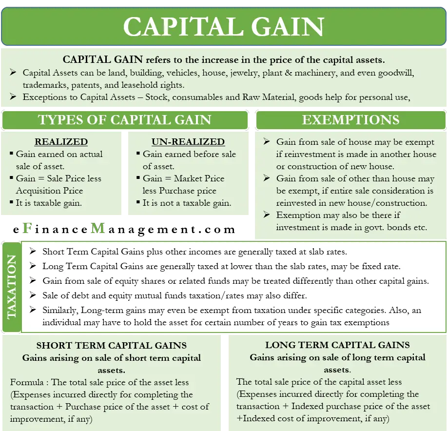 How To Calculate Long Term Capital Gains Tax 2020