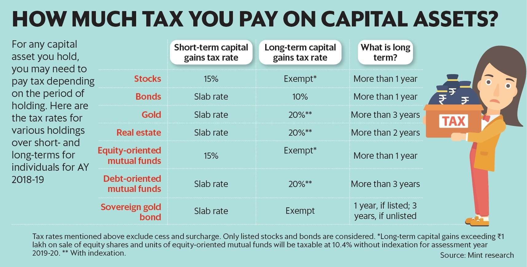 How to disclose capital gains in your income tax return ...