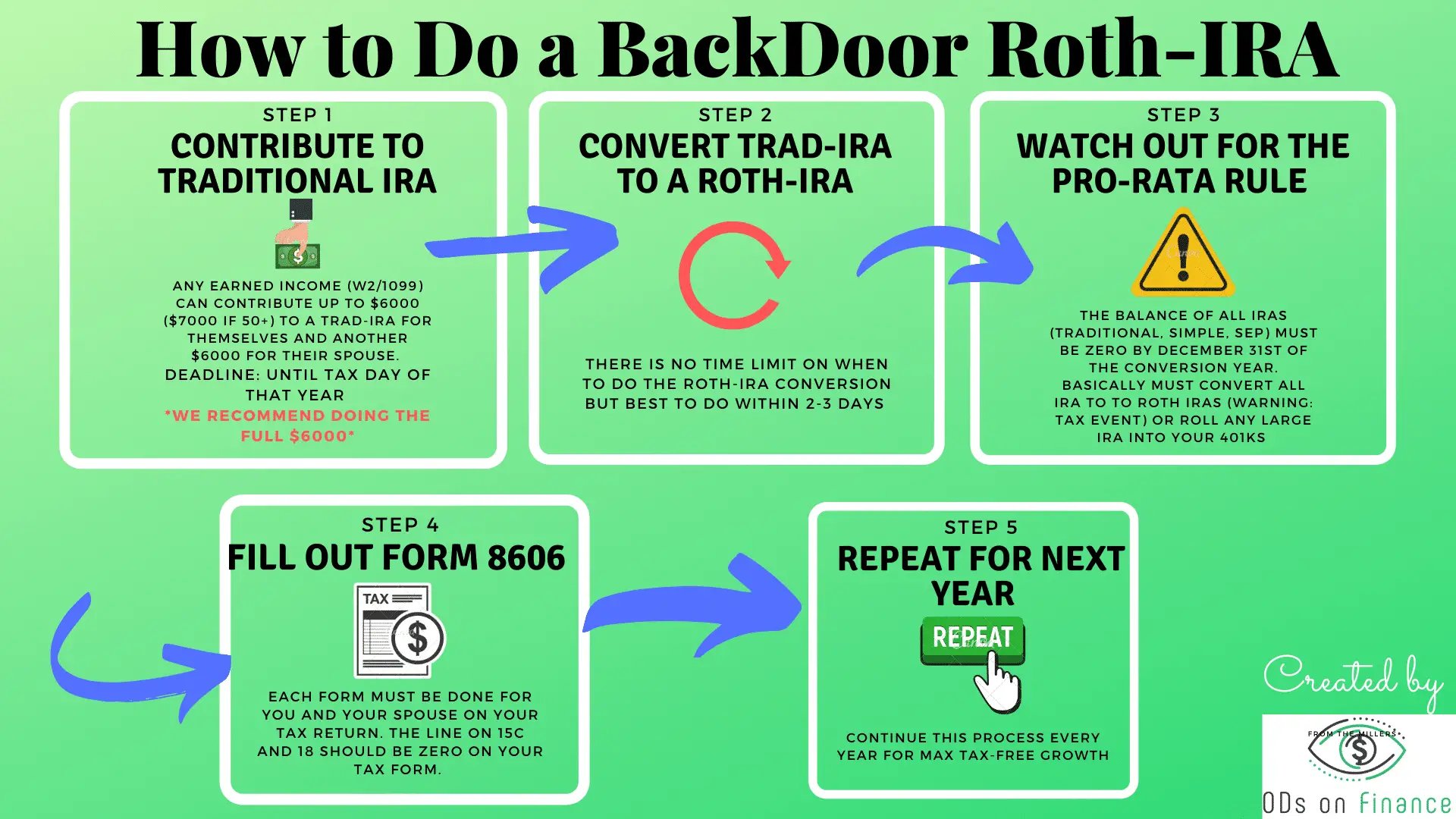 How to do BackDoor Roth IRA