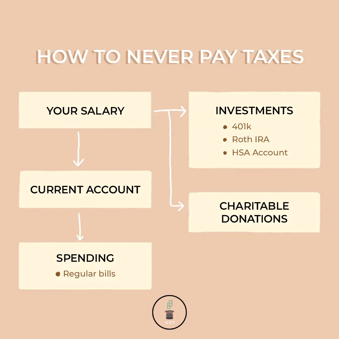 How To Never Pay Taxes For Employees