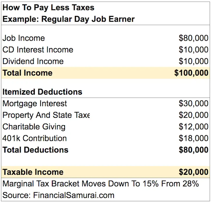 How To Pay Little To No Taxes For The Rest Of Your Life