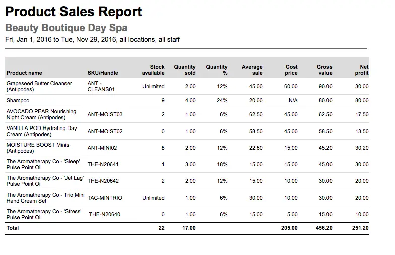 How to use the Sales and Financial reports