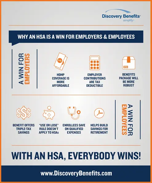 HSAs Are Good for Both Businesses and Employees [Infographic]