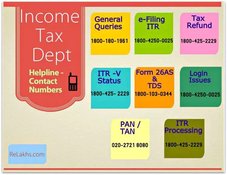 Income Tax Helpline (NEW) Toll Free &  Contact Phone Numbers