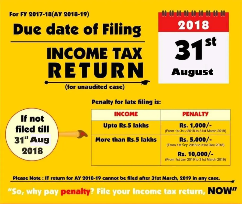 Income Tax Return Date / Income tax return due date extension / Below ...