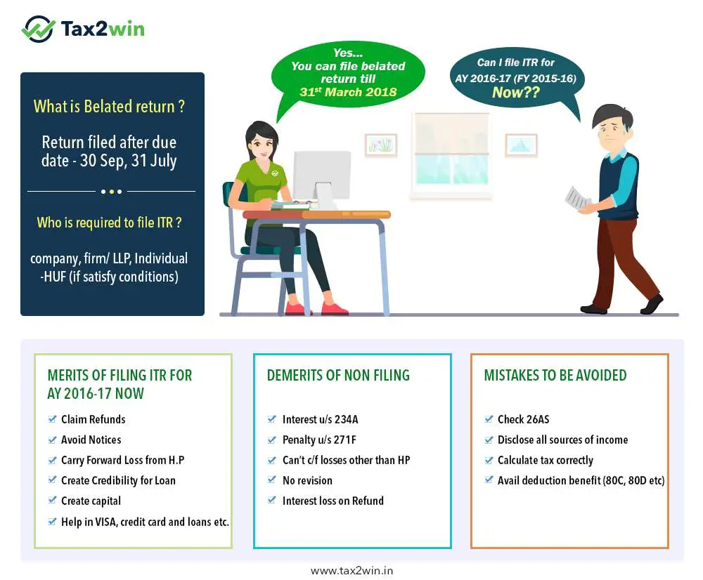 Income Tax Return Filing For AY 2016
