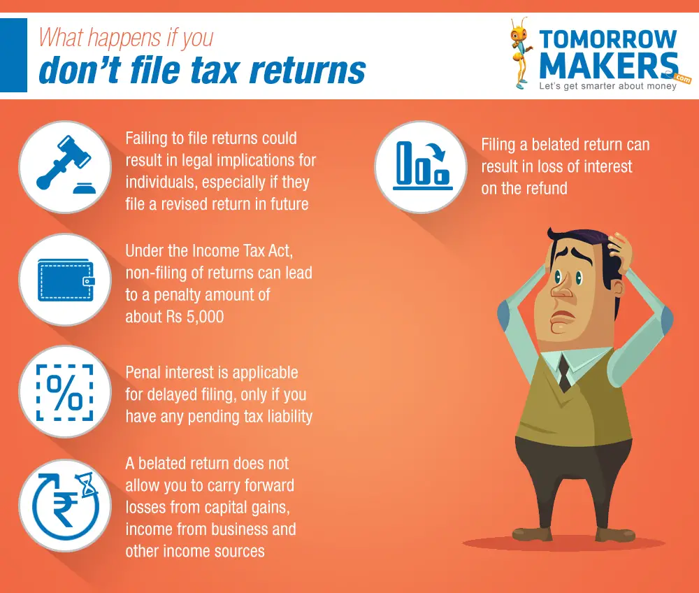 Income Tax Returns: Who should file them and when?