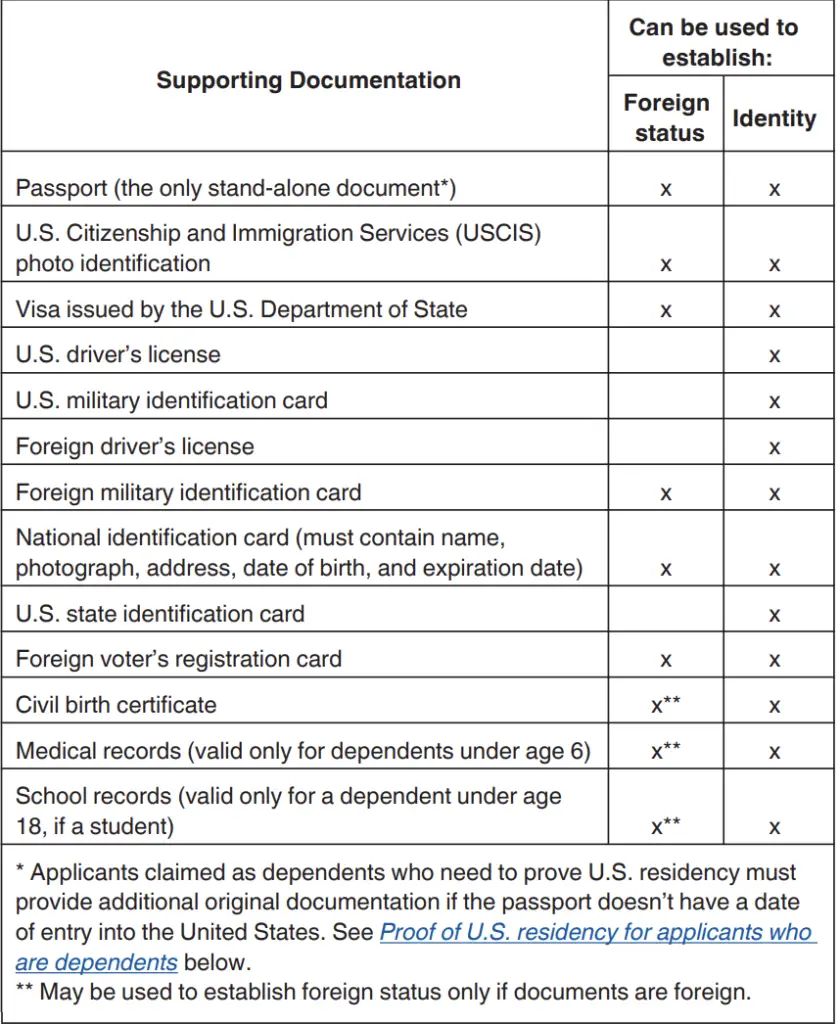 Individual Taxpayer Identification Number (ITIN) Guide for Immigrants
