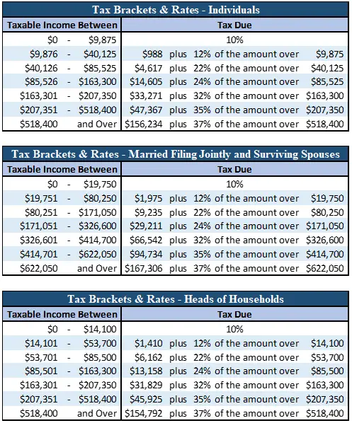 IRS 2021 Tax Tables Married Filing Jointly