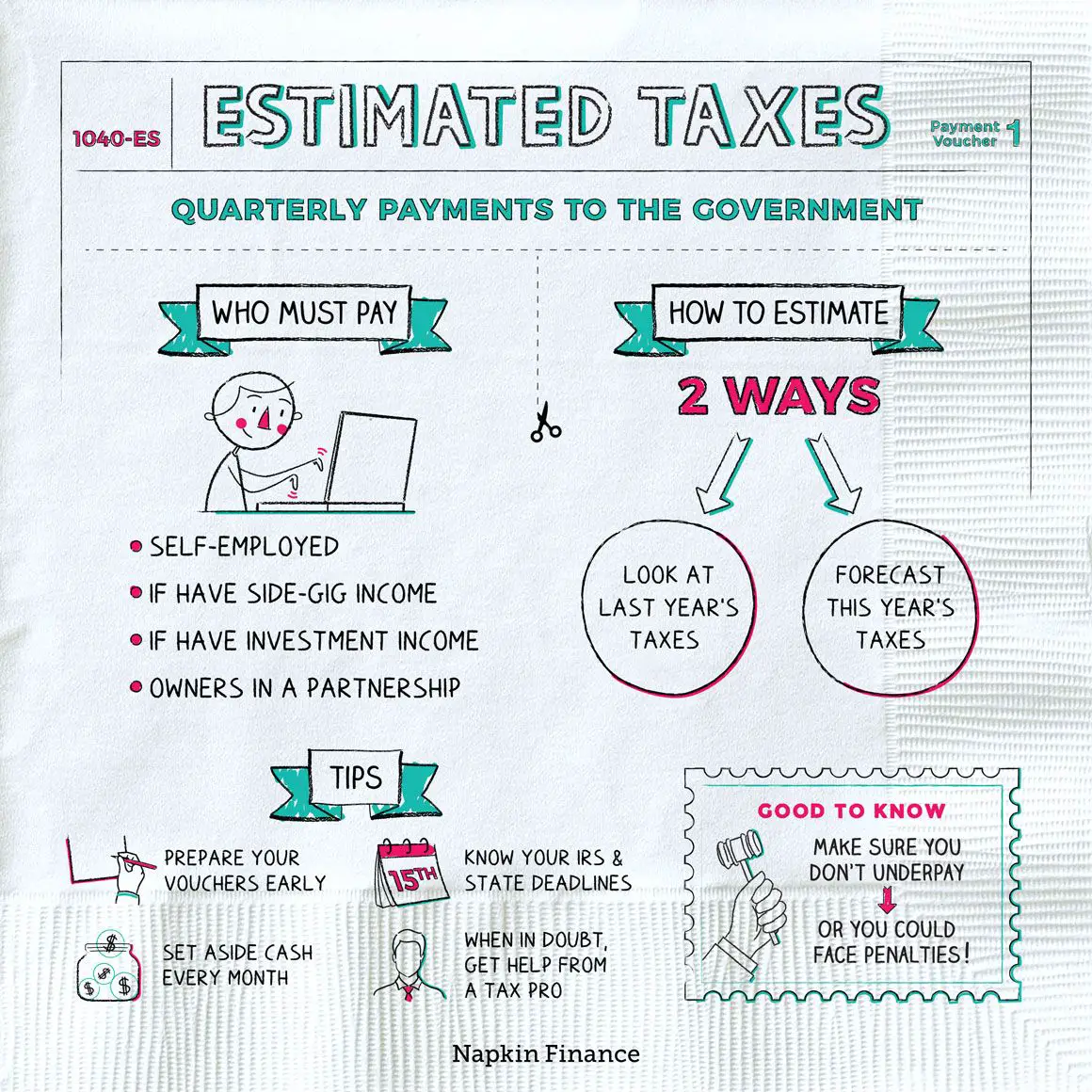Irs Estimated Tax Payments For Trusts