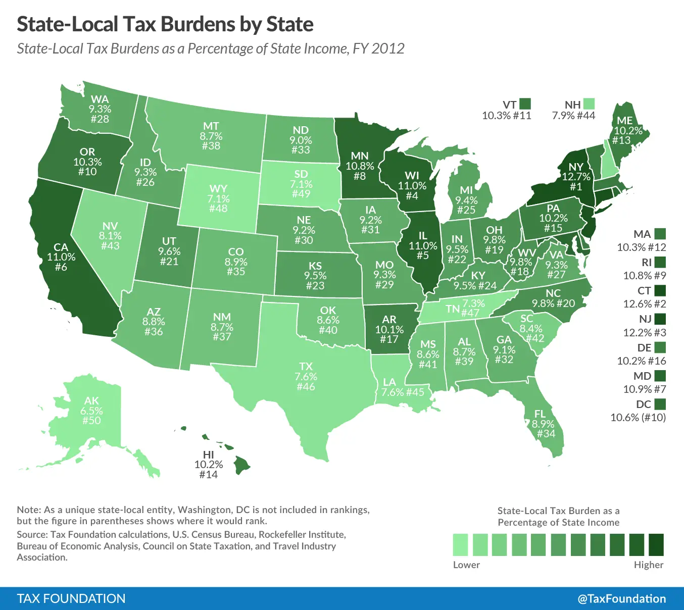 Is Your State a Tax Hell?