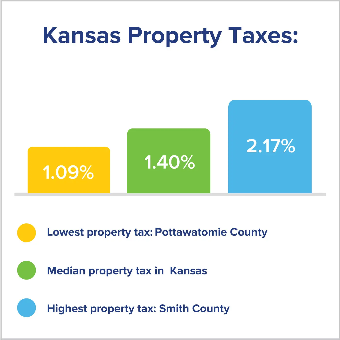 Kansas State Taxes: KS Income Tax Calculator