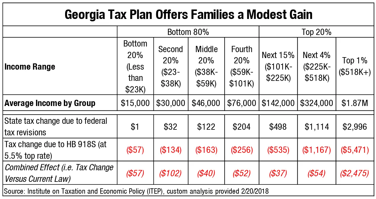 Lawmakers Might Come to Regret Georgias Risky Tax Plan ...