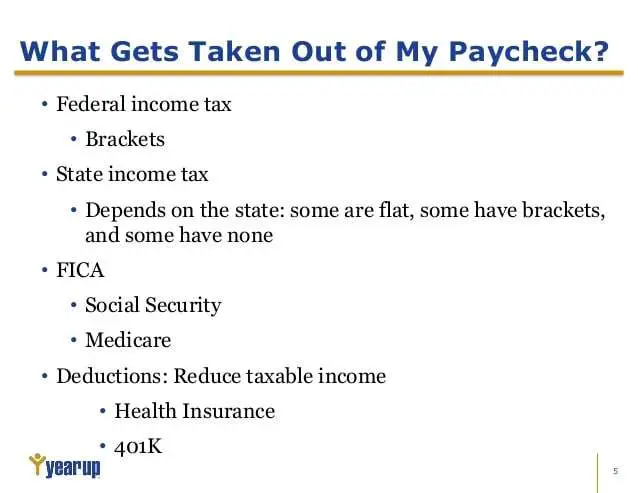 Lesson 7 financial literacy and understanding your paycheck