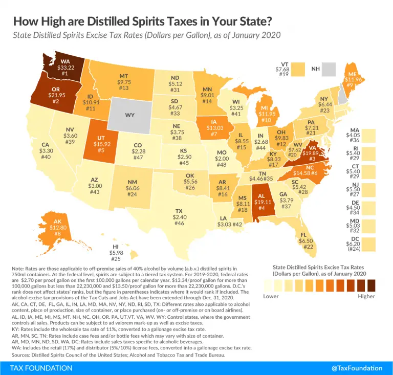 Liquor Taxes