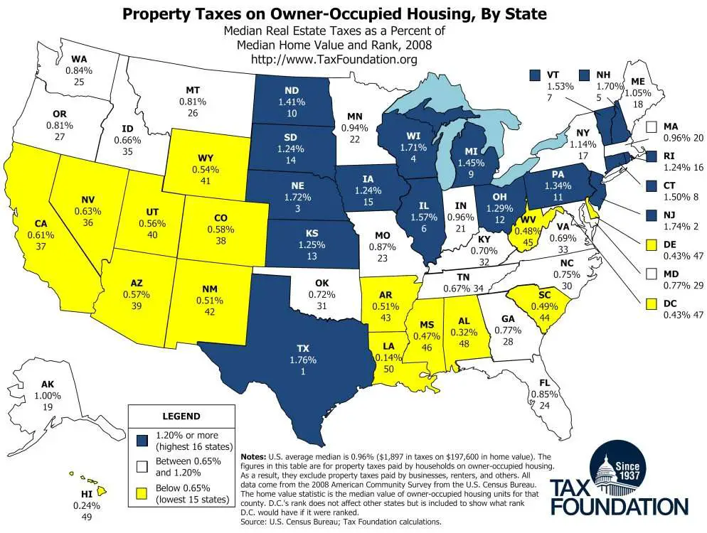 Lowest and Highest Property Taxes
