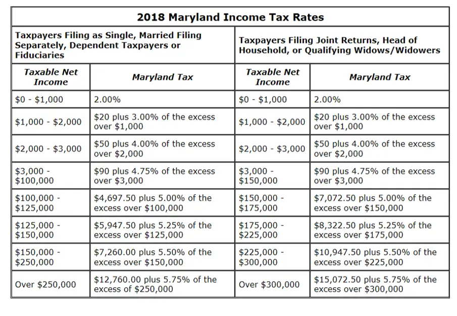 meecigudesign: State Income Tax Calculator Maryland