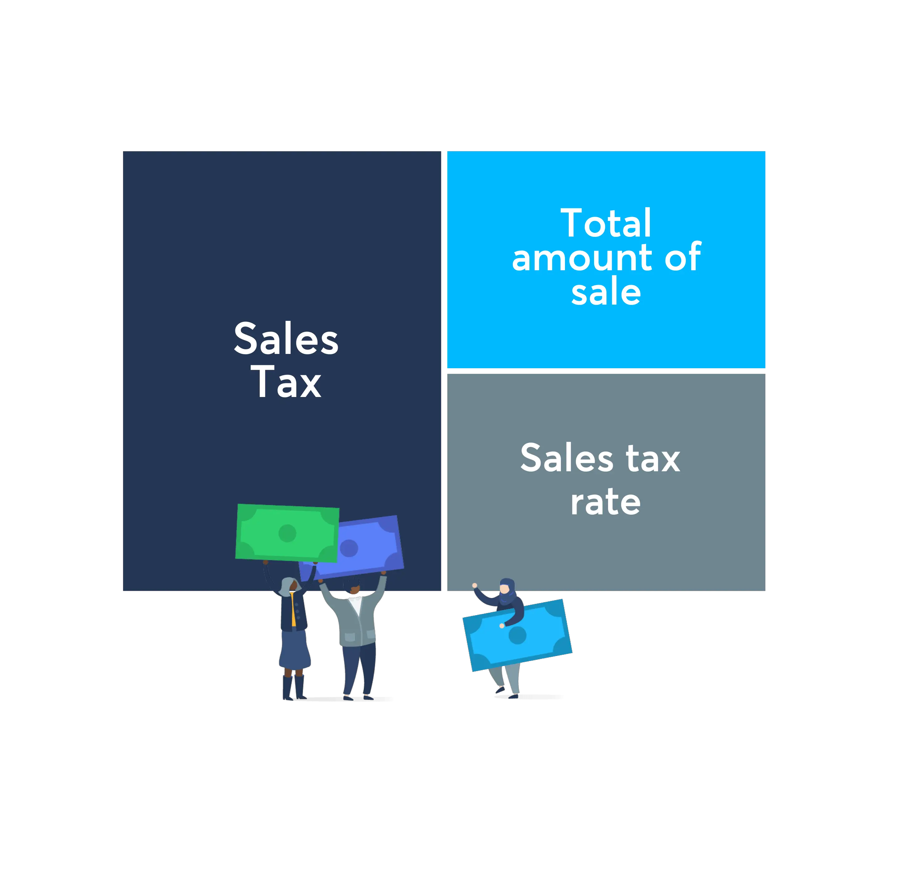 Minnesota Sales Tax