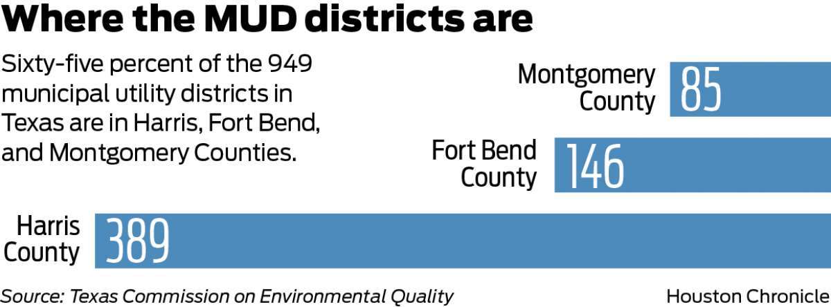 Municipal Utility Districts in Texas have sweeping power ...