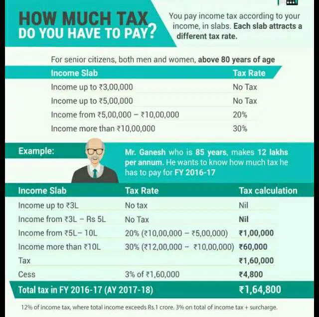 nrinvestments: how much tax do you have to pay