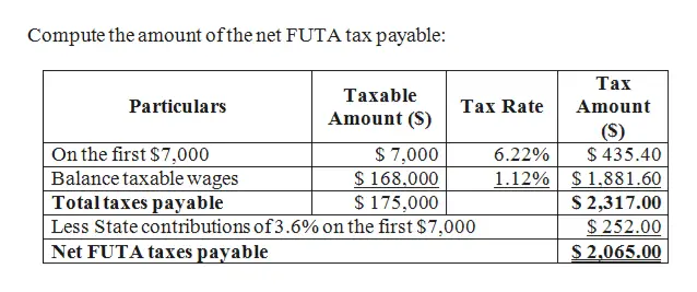 OneClass: Leinart Company had taxable wages (SUTA and FUTA ...