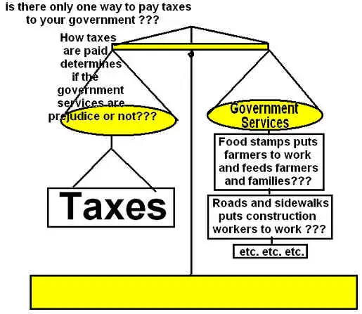 Paying taxes using algebraic economics