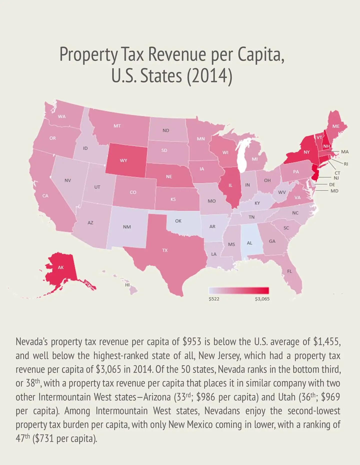 Property Taxes in Nevada